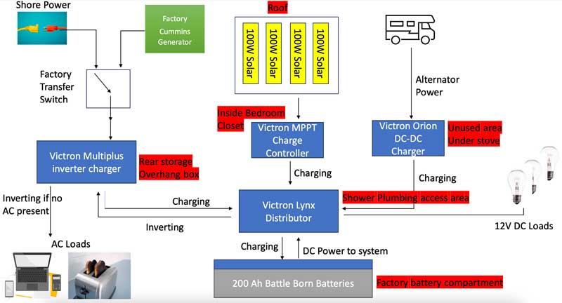 Electrical System Camper Diagram