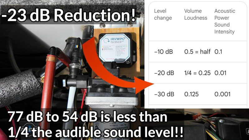 How To Quiet Your Water Pump Final Results Of MOD