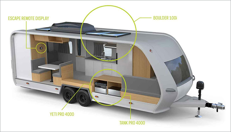 Goal Zero Yeti 4000 Pro Trailer Diagram
