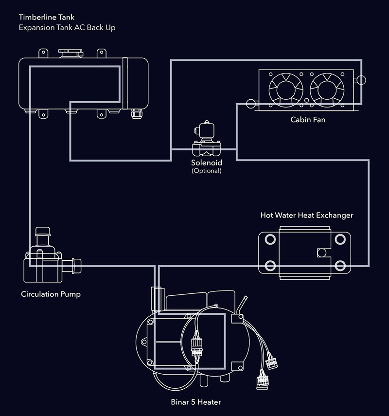 Timberline Diagram