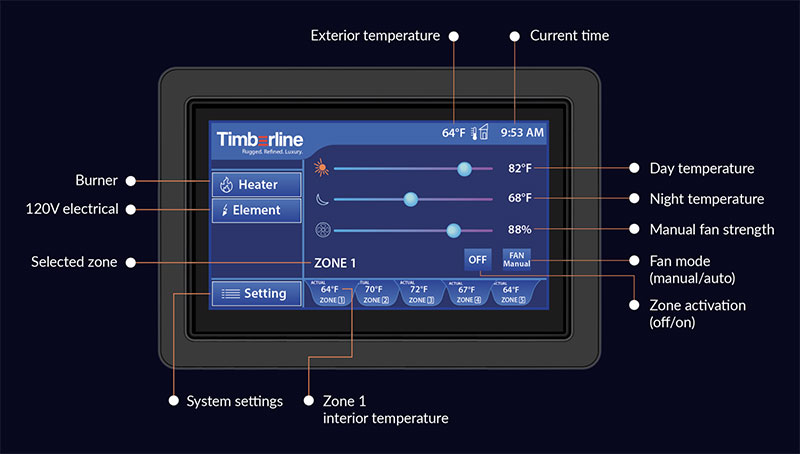 Timberline Touchscreen Control Display