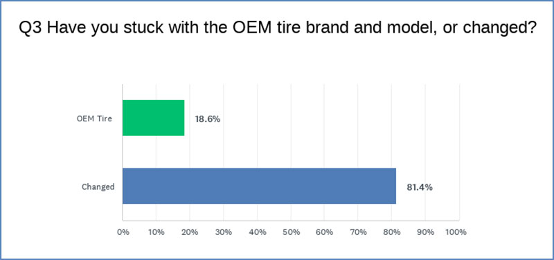 Truck Camper Tire Poll 3B