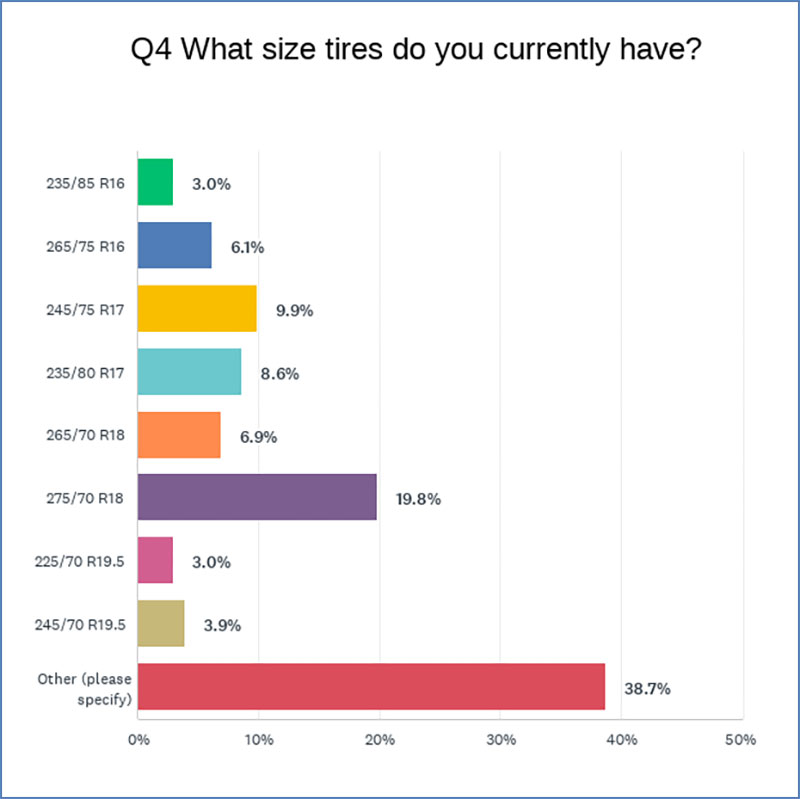 Truck Camper Tire Poll 4B