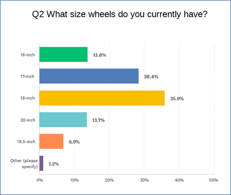 Truck Camper Wheel Poll 2B