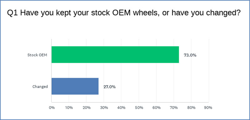 Truck Camping Wheel Poll 1B
