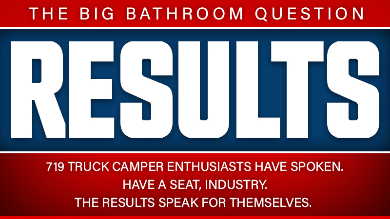 Camper Bathroom Survey Results