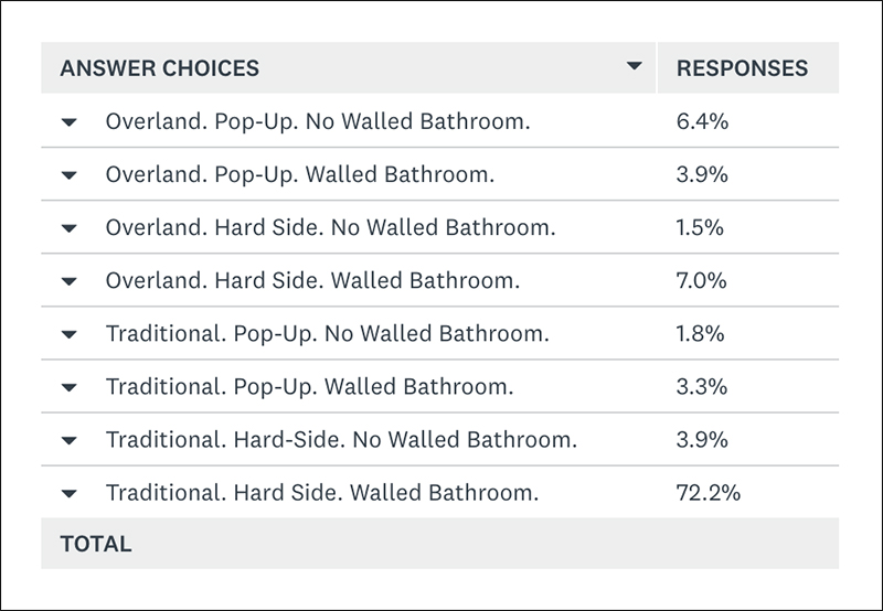 Truck Camper Bathroom Survey Results