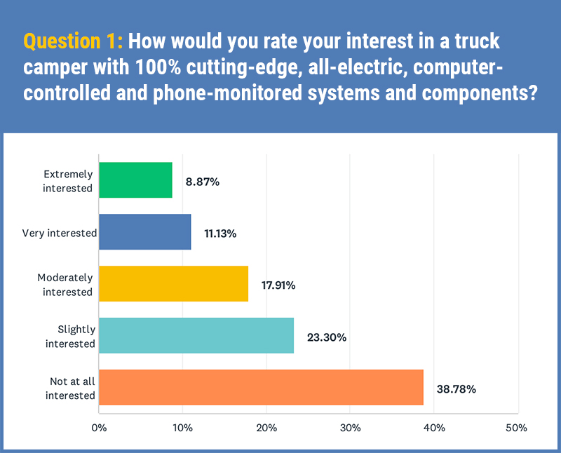 Tech Q1