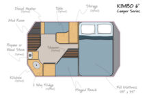 Kimbo 6 Buyers Guide Layout