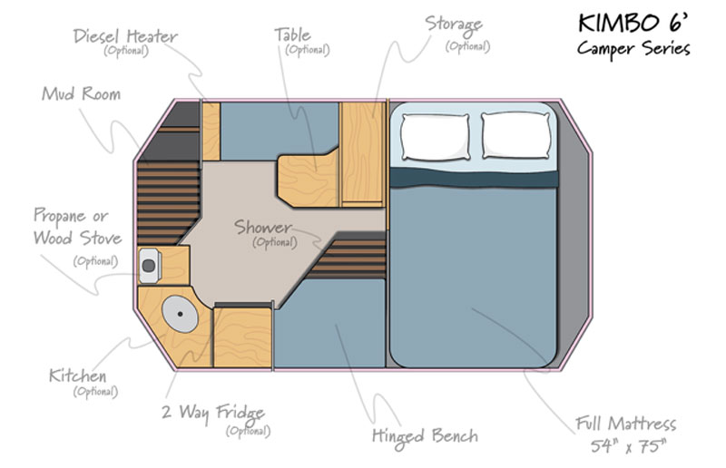 Kimbo 6 Camper Floor Plan Layout