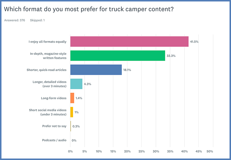 2026 TCM Reader Survey Format Preferred