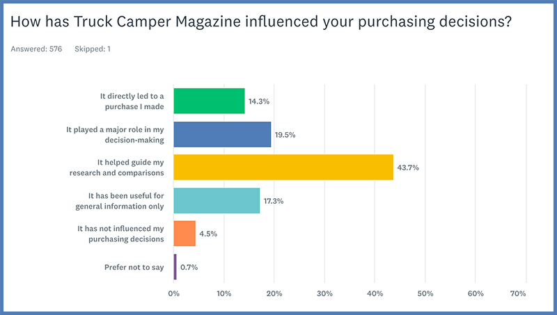 2026 TCM Reader Survey Influence Decisions