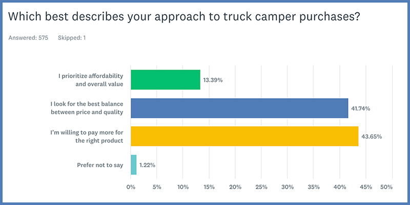 2026 Reader Survey Approach To Campers