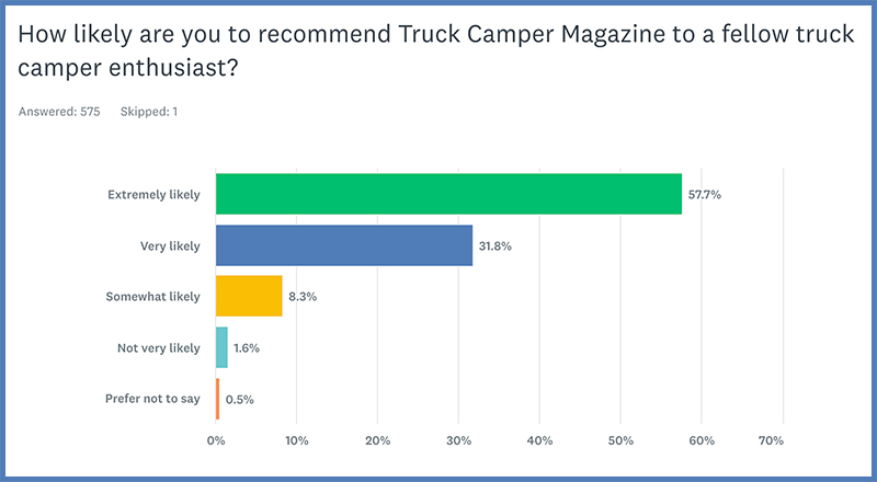 2026 Reader Survey Recommend TCM
