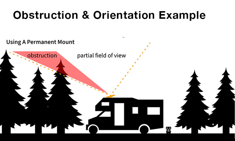 Starlink Obstruction Example