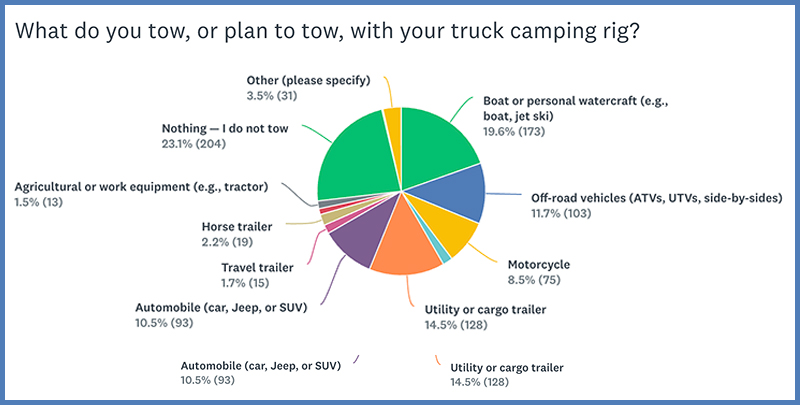 2026 Reader Survey What We Tow