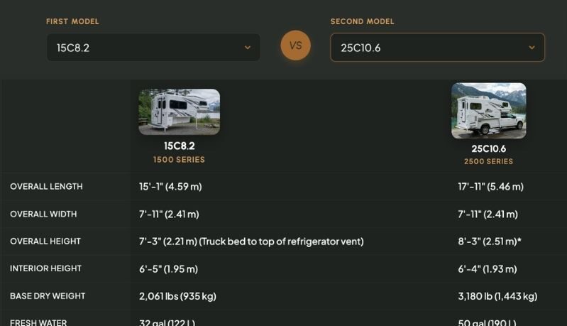 Bigfoot Model Website Model Comparison