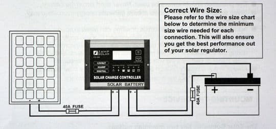 Zamp solar panel diagram