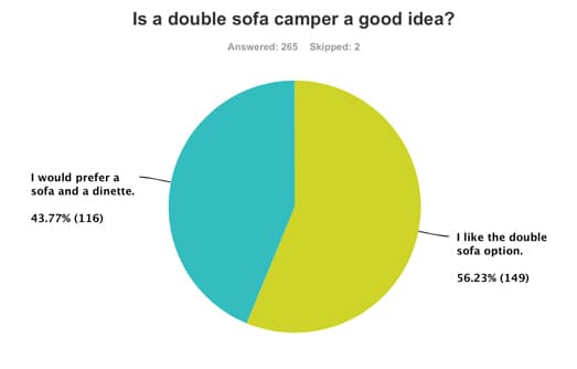 double-sofa-camper-good-idea