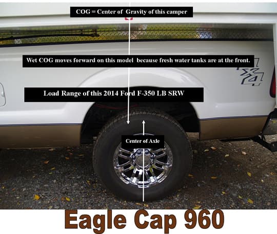 Eagle-Cap-960-Center-of-gravity