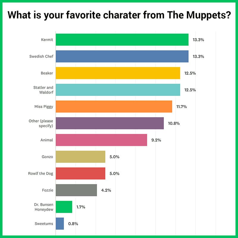 Favorite Muppet Poll