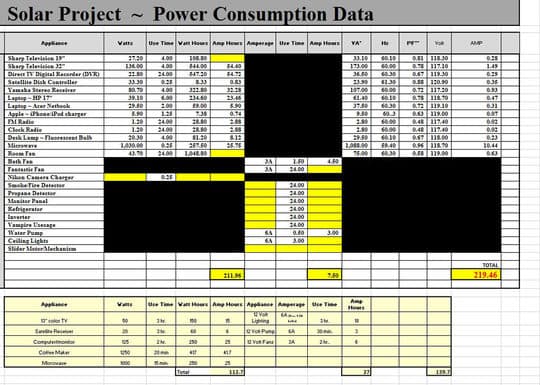 RV-solar-project-consumption-data-2