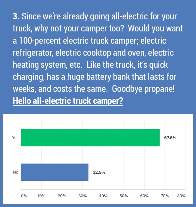 Future Electric RV Camper 3