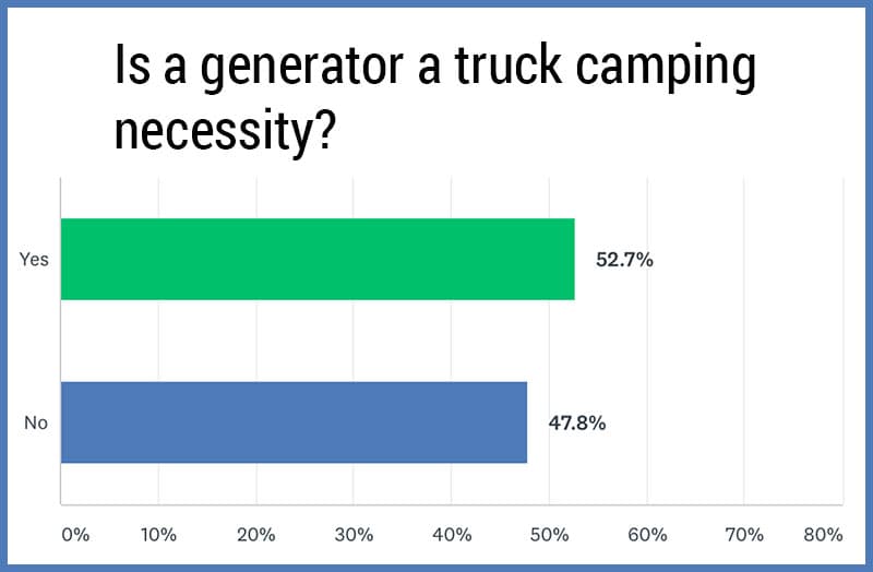 Generator Poll Necessary For Camping