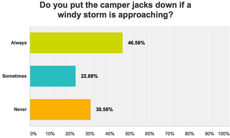 Jacks-Down-QOTW-3