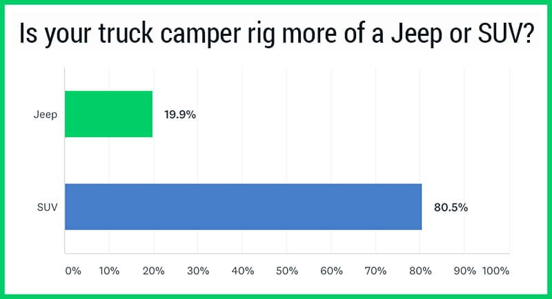 Jeep Versus SUV Poll