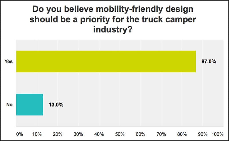 mobility-response-chart-2