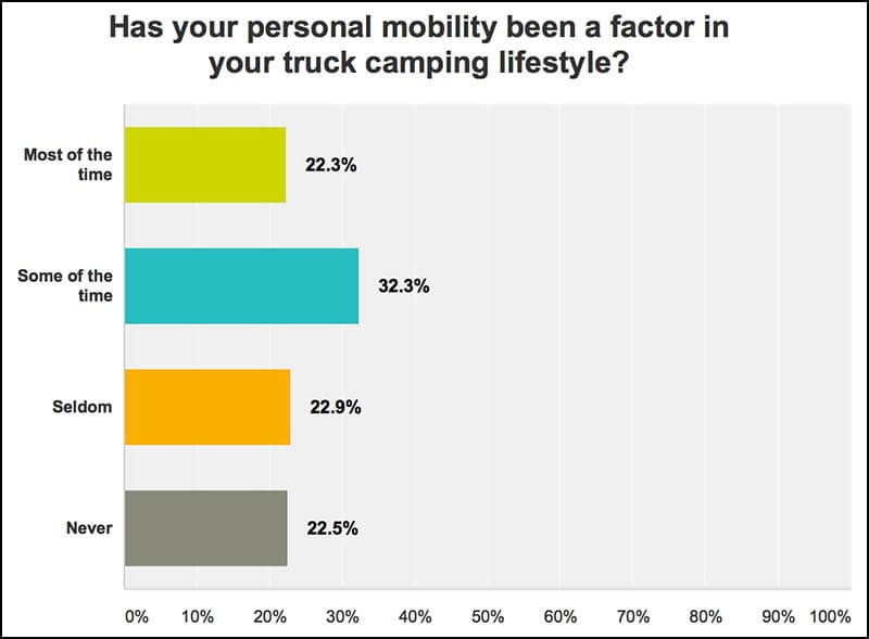 mobility-response-chart-3