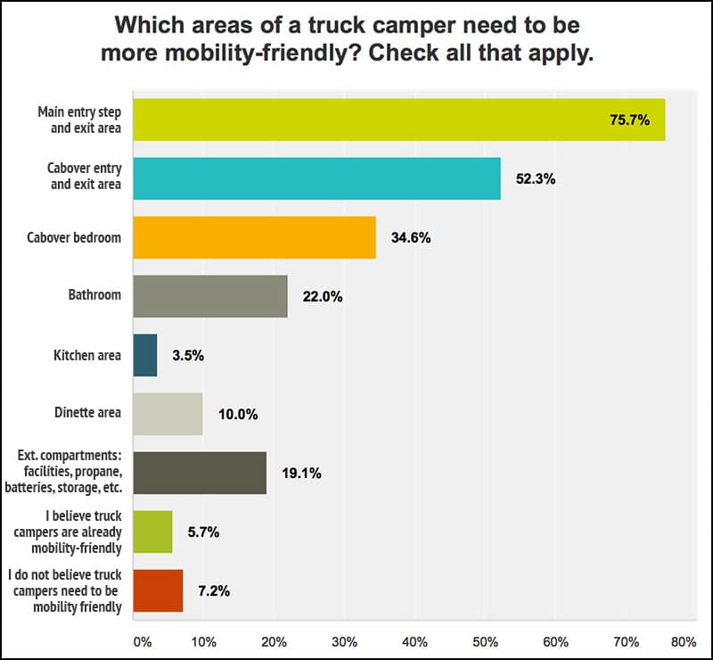 mobility-response-chart-4