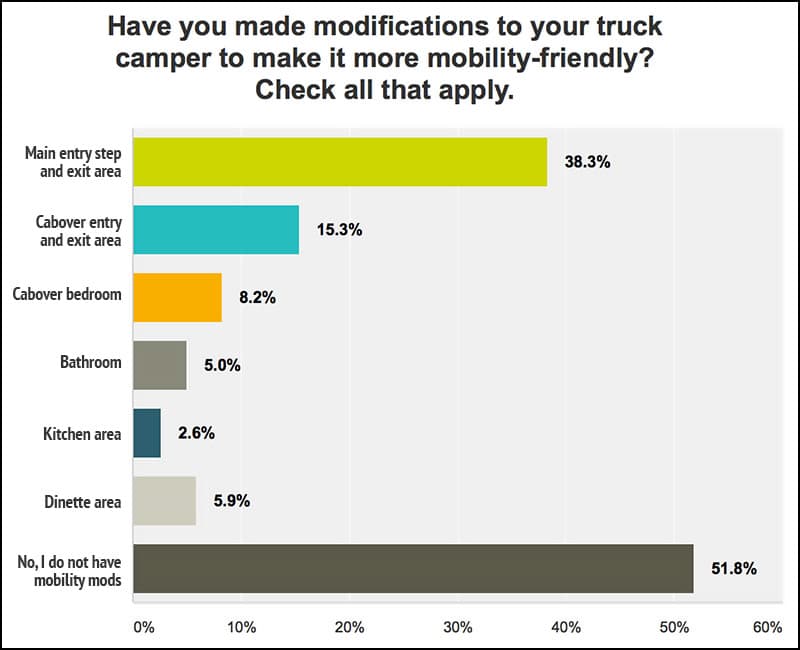 mobility-response-chart-5