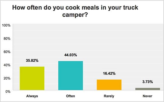 Cook-QOTW-Q1