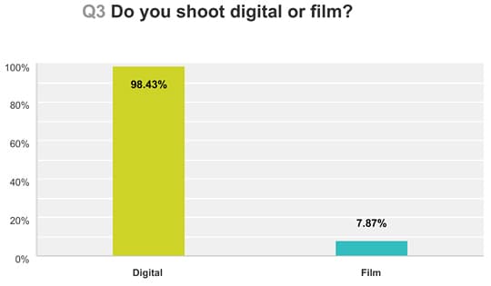 Photography-Poll-Question-3