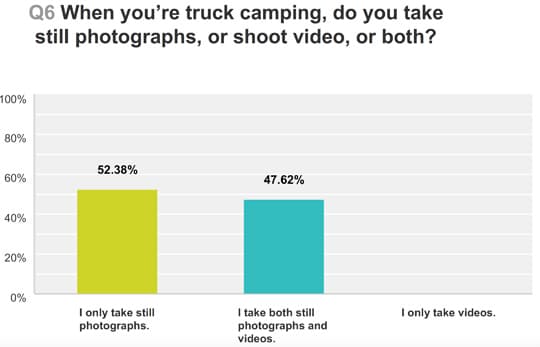 Photography-Poll-Question-6