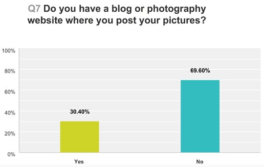 Photography-Poll-Question-7