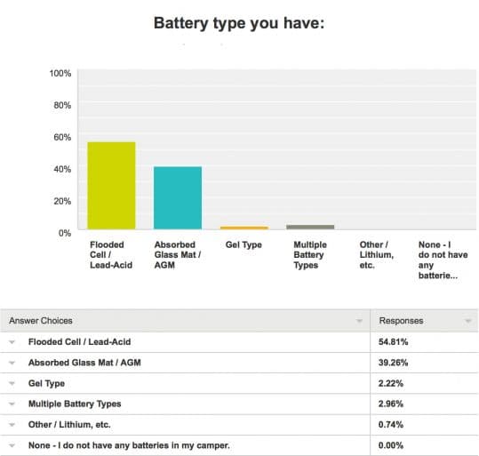 Battery-Survey-1-Type-Have-2