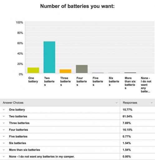 Battery-Survey-10-Number-Want-2