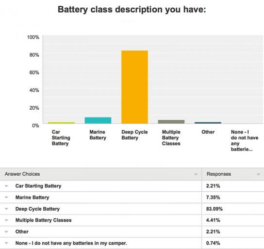 Battery-Survey-2-Class-Have-2