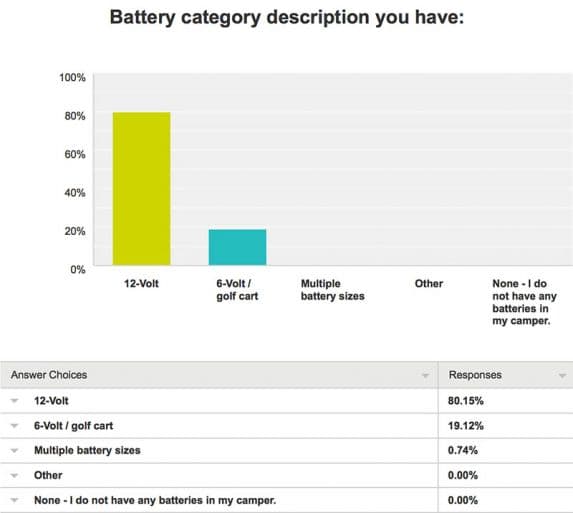 Battery-Survey-3-Category-Have-2