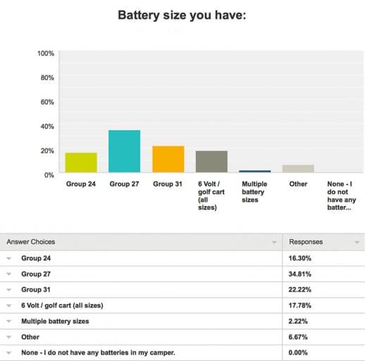 Battery-Survey-4-Size-Have-2