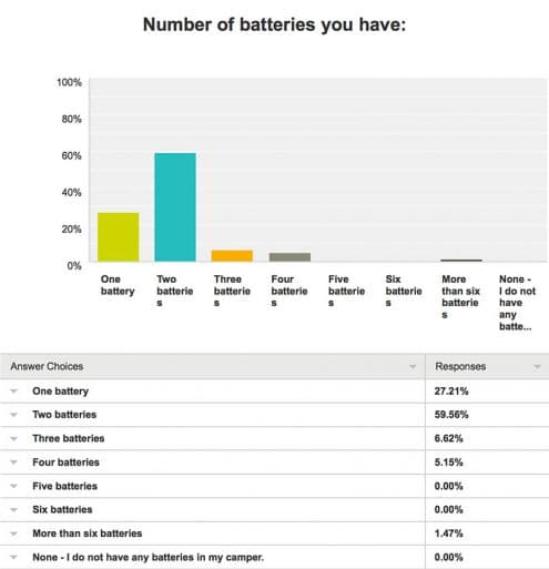 Battery-Survey-5-Number-Have-2