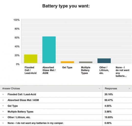 Battery-Survey-6-Type-Want-2