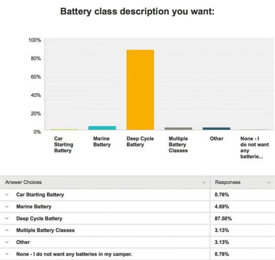 Battery-Survey-7-Class-Want-2