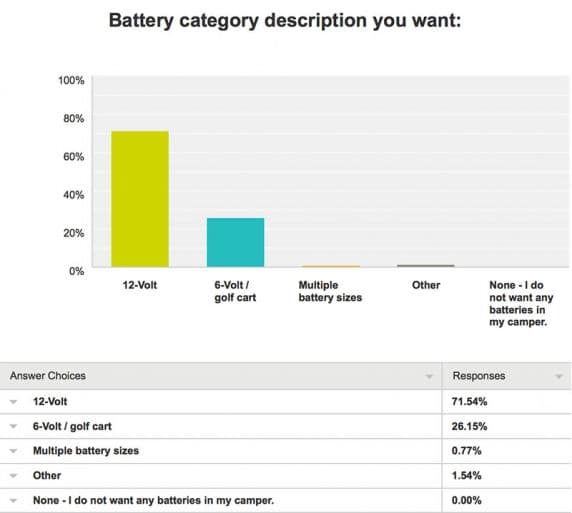 Battery-Survey-8-Category-Want-2