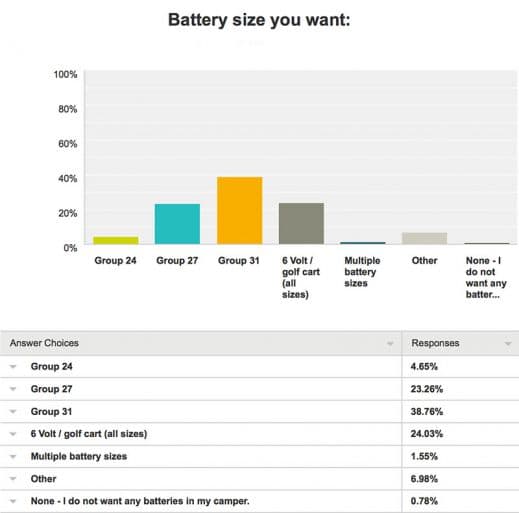 Battery-Survey-9-Size-Want-2