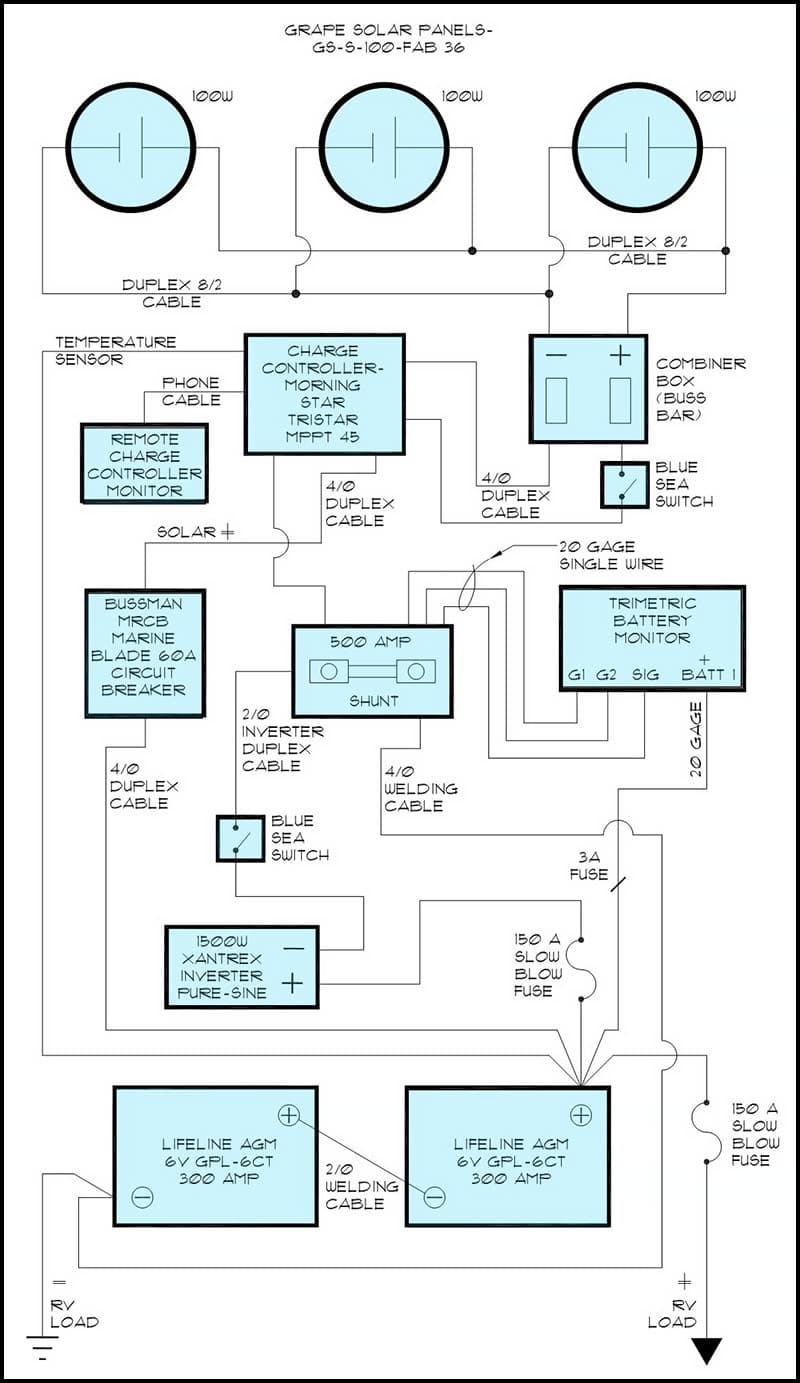 Solar Installation Schematic