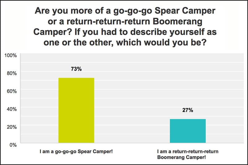 Spear versus Boomerang Camper Chart